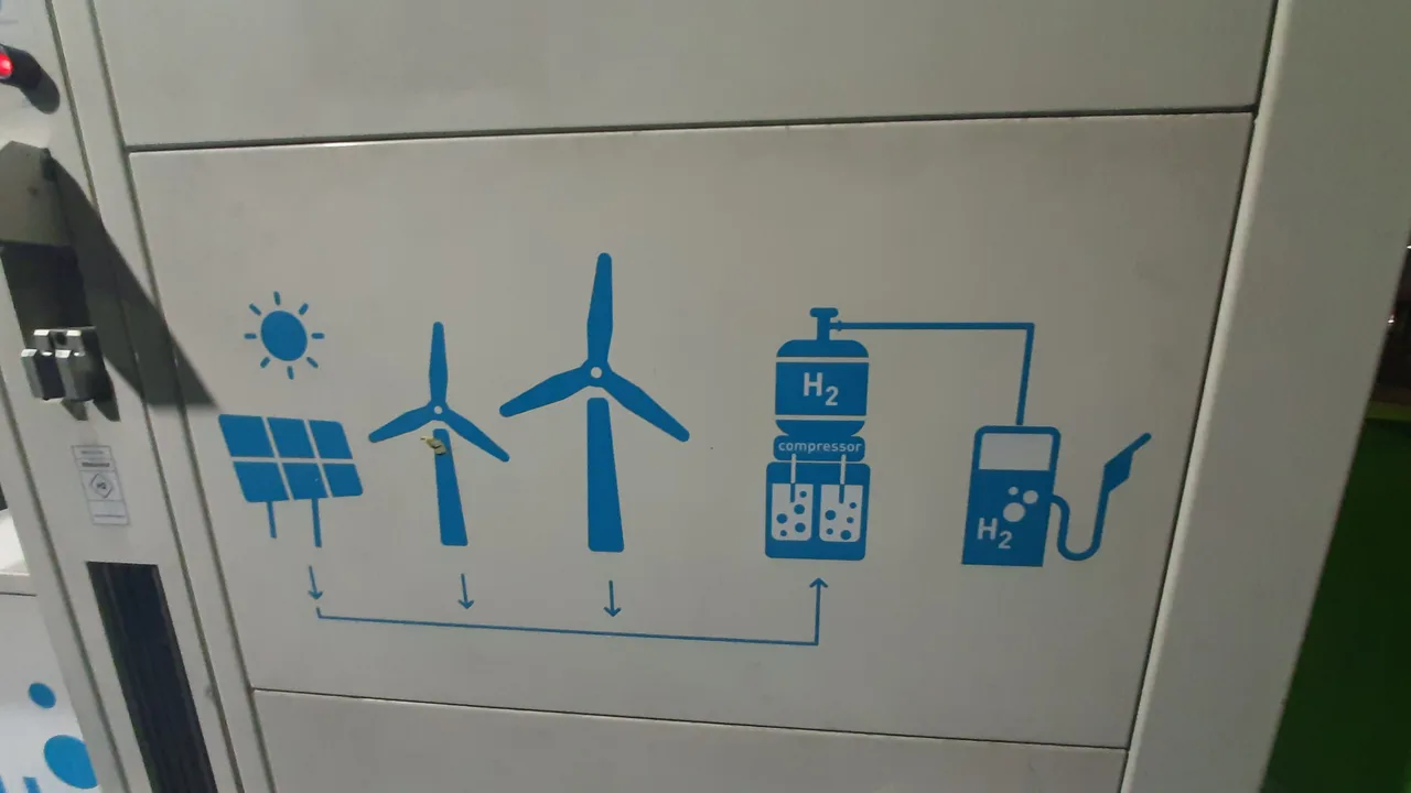 Van wind en zon naar waterstof